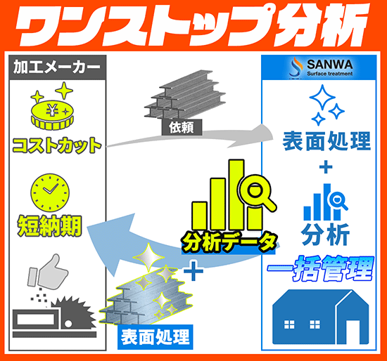 表面処理解説図