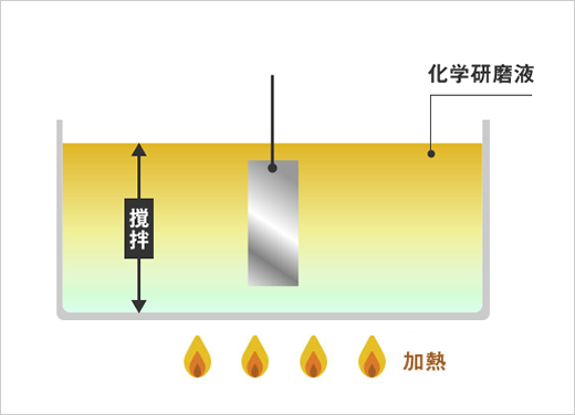 表面処理解説図