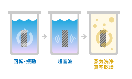脱脂洗浄解説図