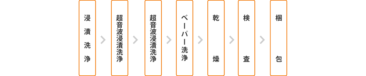 表面処理の流れ