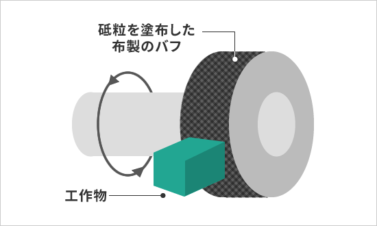 表面処理解説図
