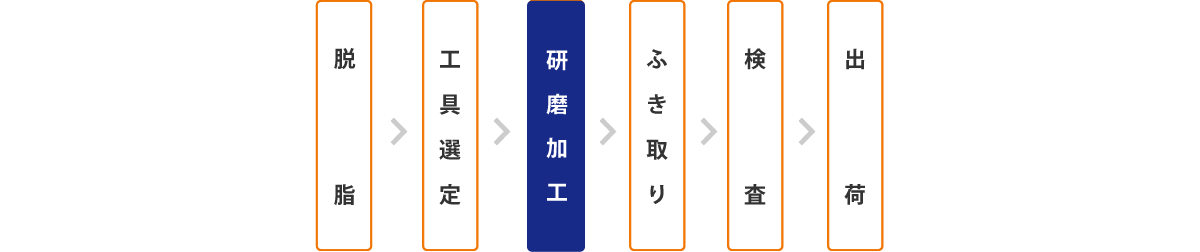 表面処理の流れ