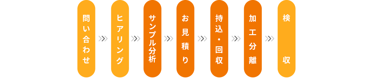 処理の流れ