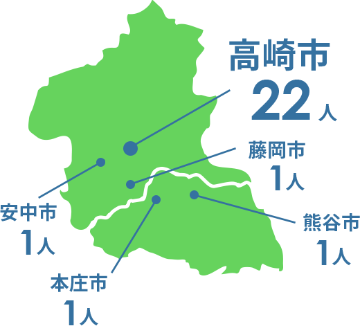 何市に住んでる