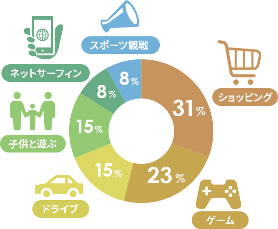 休日の過ごし方